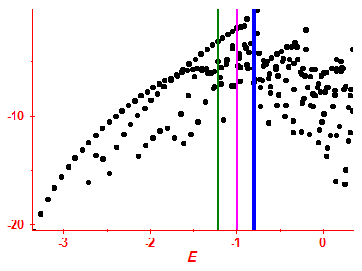 Strength function log